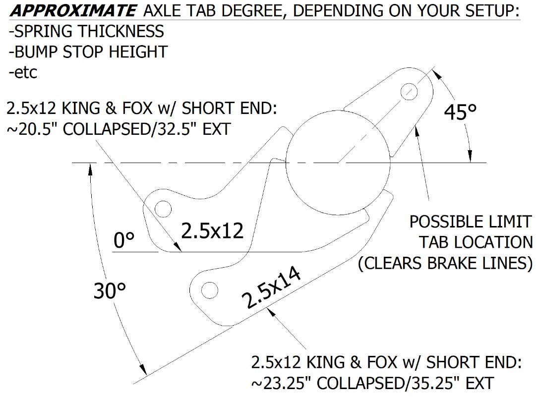 AXLE TAB APPROX DEGREE.jpg