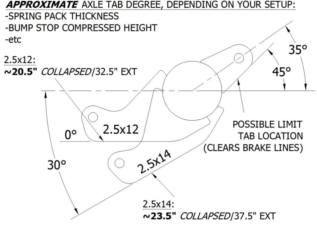AXLE TAB APPROX DEGREE.jpg
