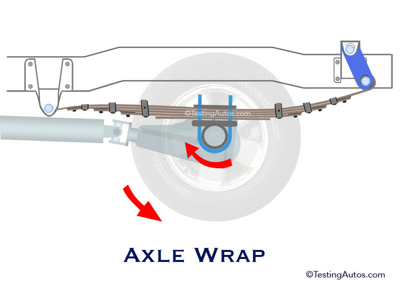 axle-wrap.jpg