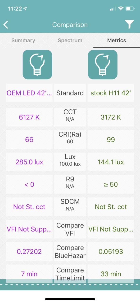 3rd Gen HID vs LED vs Halogen H11 projector headlights