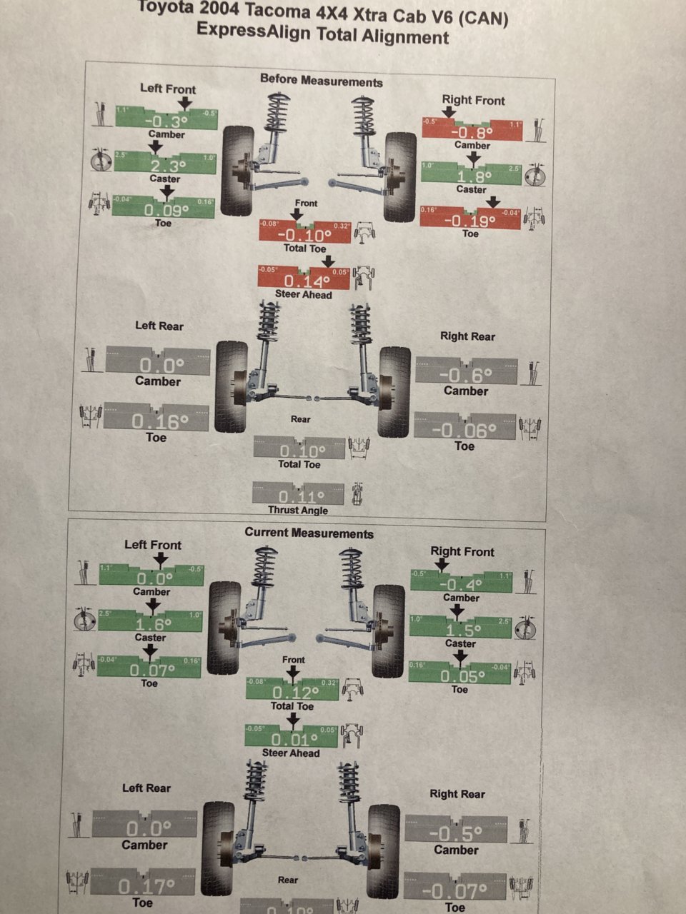 Please look at my Alignment numbers | Tacoma World