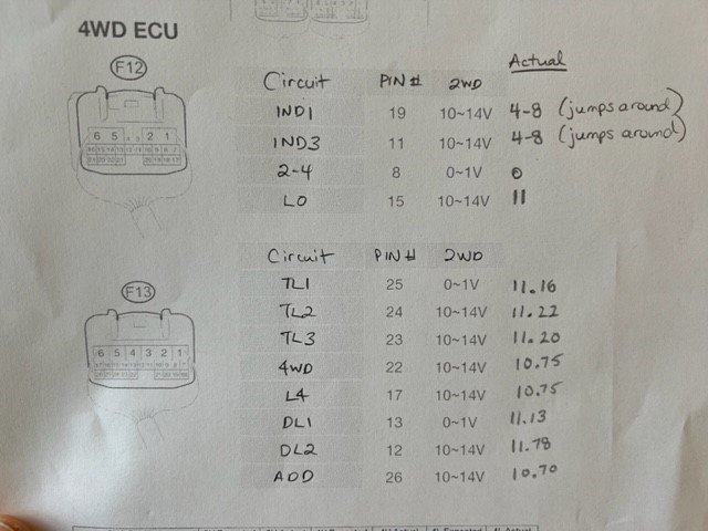 Backprobe readings (2WD).jpg