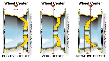 backspacing-and-offset-diagram.jpg