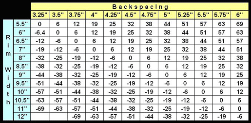 backspacing-chart2.gif