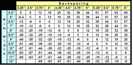 backspacing_chart.jpg