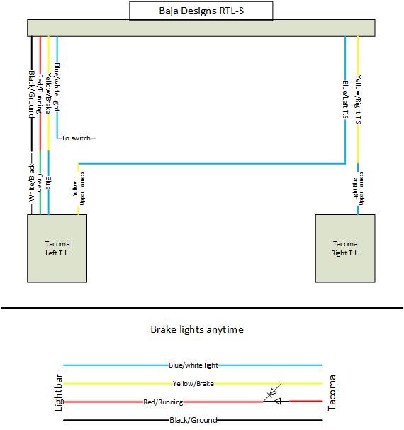 Wiring Diagram For Led Brake Light Bar from twstatic.net