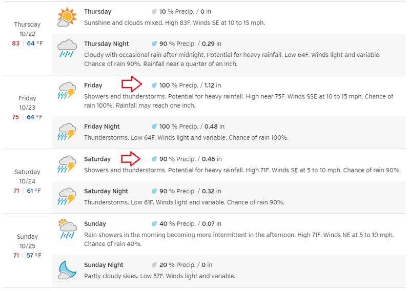 Barnwell wx.jpg