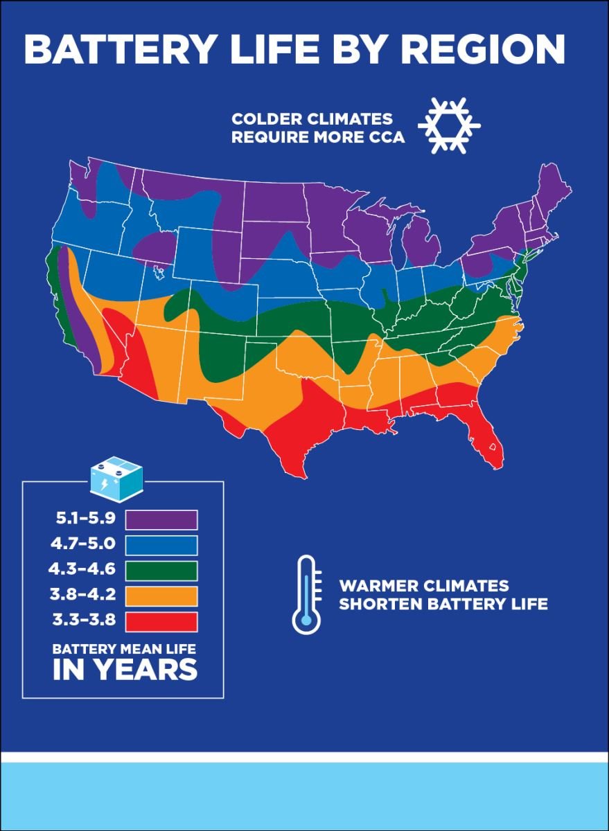 battery-life-by-climate-infographic.jpg
