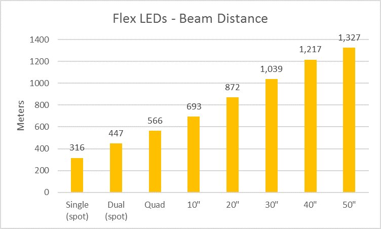 Beam%20Distance_9da2d8cb38b95dfcbf5a8a0f606e83d0af9e864e.jpg