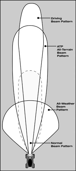 beam_patterns_LRG_eb956223495da8714439115e746efe11ed16bc05.jpg