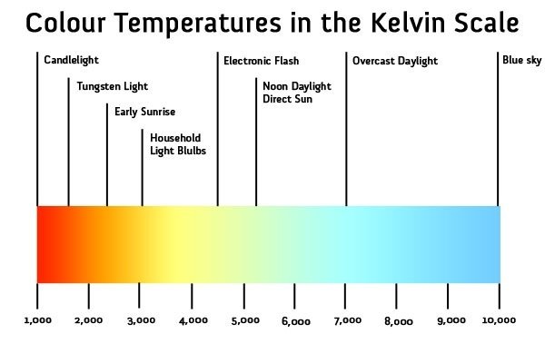 Bee_Green_LED_Color_Temp_Kelvin_scale[1].jpg