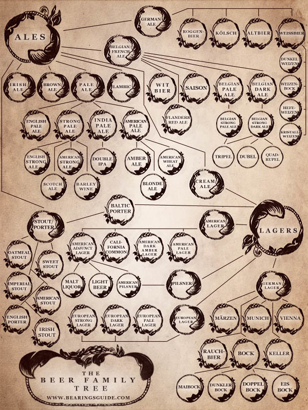 BeerFamilyTree-web-3.jpg