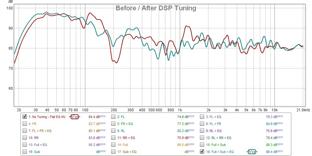 beforeafterdsptuning.jpg