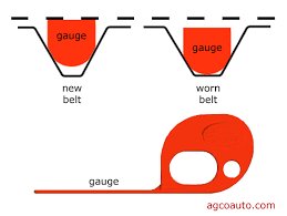 Quick Guide to Serpentine Belt Performance and Problems