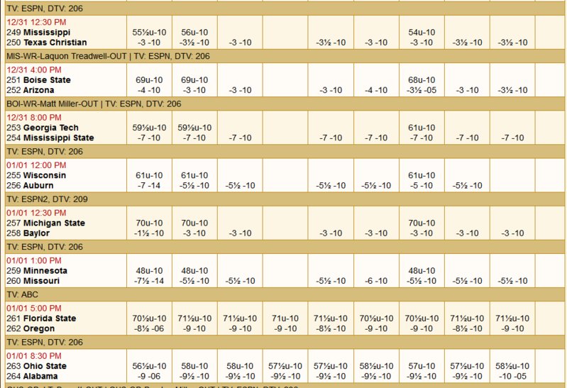 betting lines for bowls.jpg
