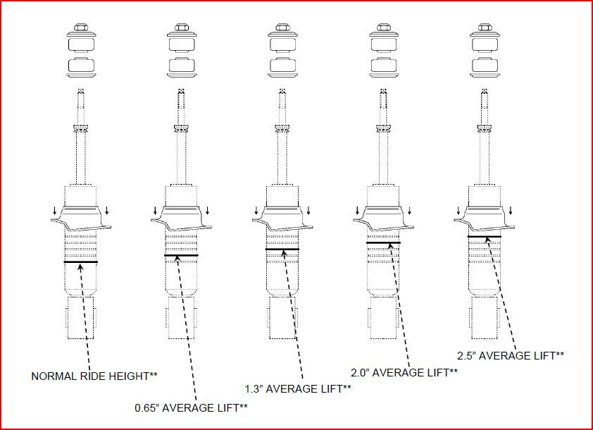 Bilstein 5100 Spring Perch Settings.jpg