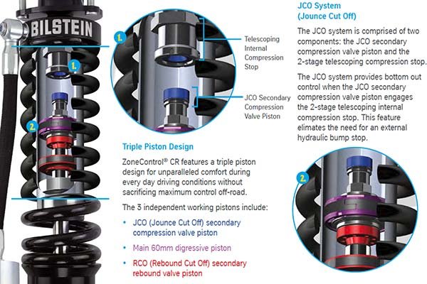 bilstein-b8-8112-zonecontrol-cr-coilover-suspension-kit-components.jpg