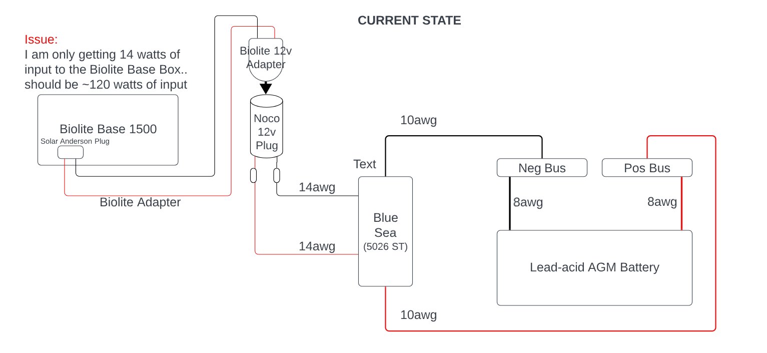 Biolite Diagram - Current State.png