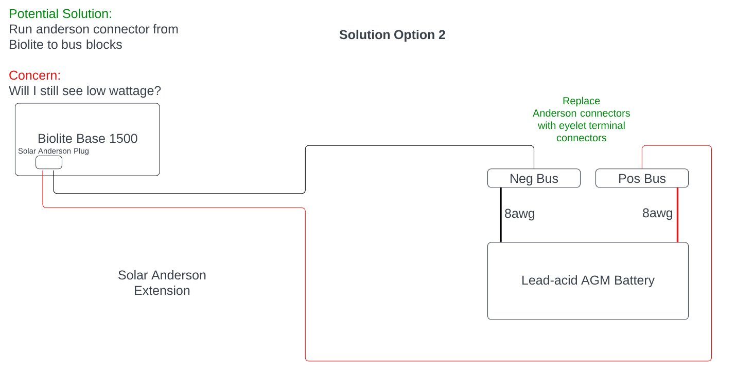 Biolite Diagram - Solution 2.png