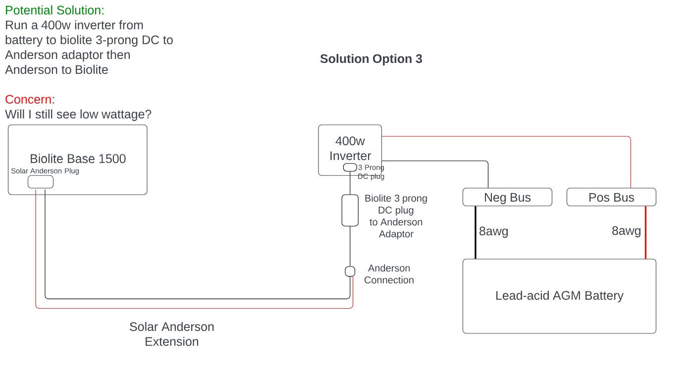 Biolite Diagram - Solution 3.png