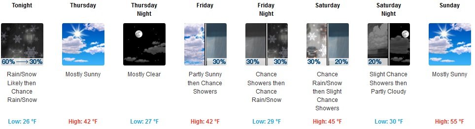 Blue Ridge Forecast feb26-29.jpg