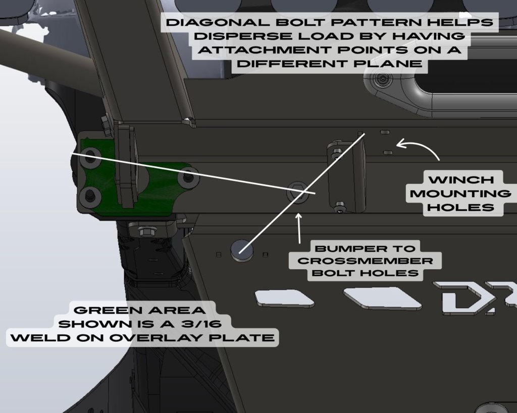 Bolt on frame support - 3 bolts to eliminate a pivot point.jpg
