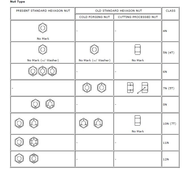 Check your 10 rear differential bolts | Page 3 | Tacoma World