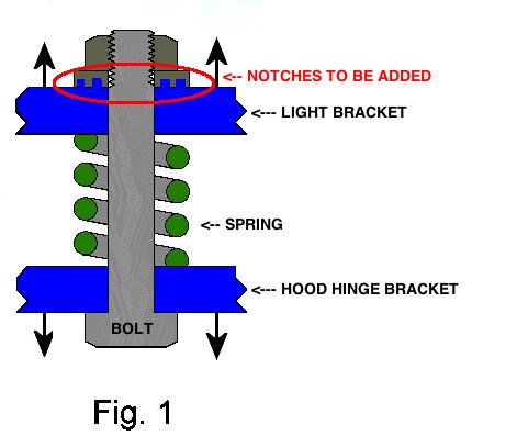 BoltSrringAssemblyDesign_zpsb6225b7f_e97e92e2370fd72c03f6a1a3d2ee9822bbb3bd1f.jpg