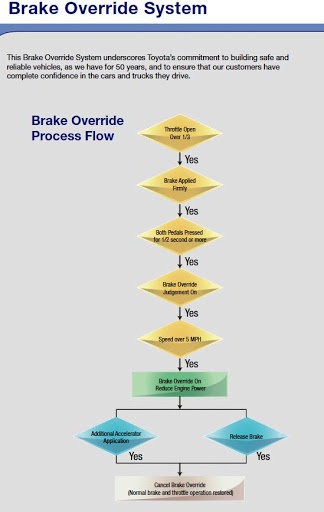 brakeoverride_de629b7c2ed8278aa35b1891d5e49269d3eefdd5.jpg