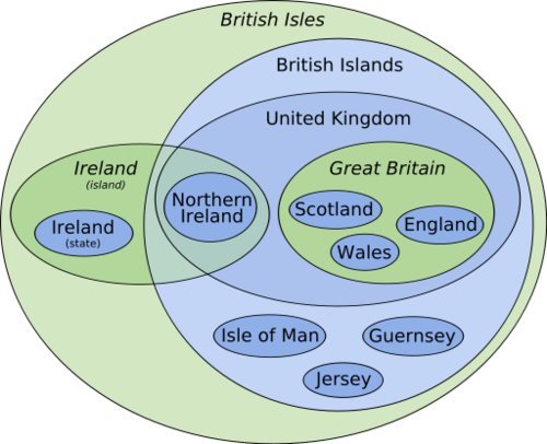 British Ilse.jpg