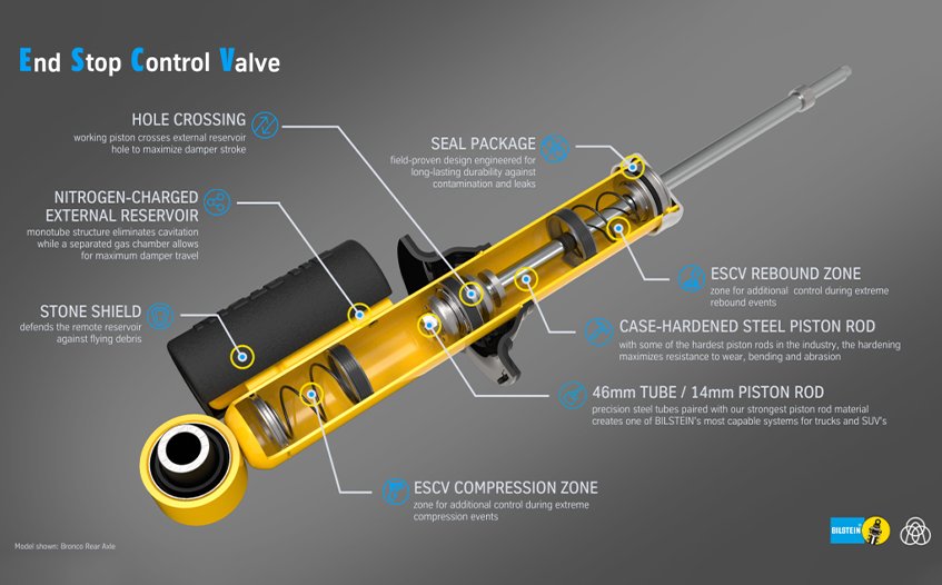bronco_black_diagram-1024x576-1.png