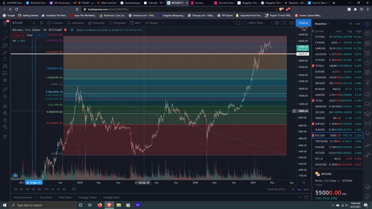BTC 4-22.jpg