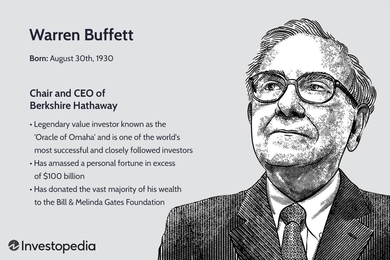 buffetts-road-to-riches-05f95062a9554d688bab91b1c3515a5d.png