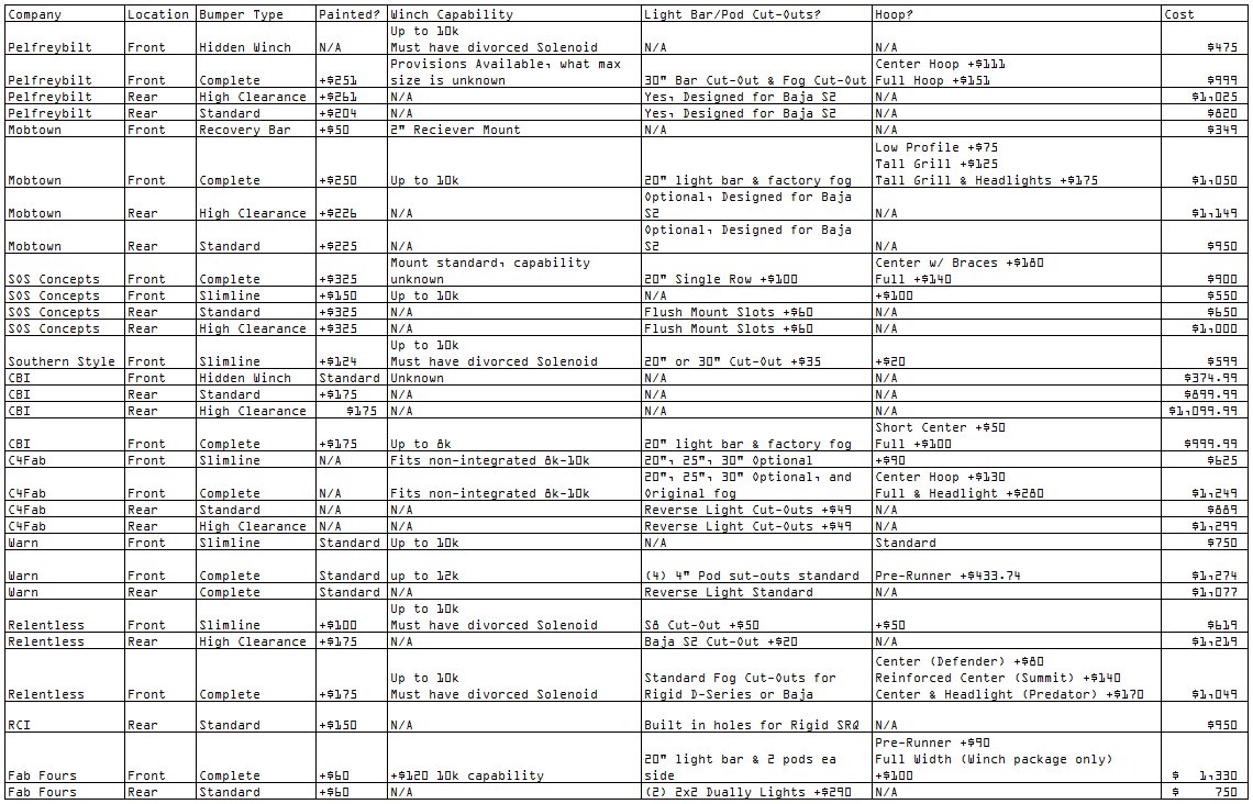 Bumper Cost Comparison Updated.jpg