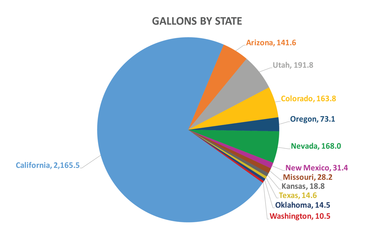 byState.png