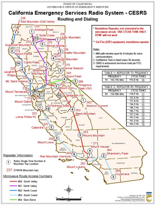 caloes_routing.jpg