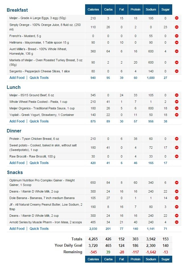 Calories%203-2-15_zpsf5khavyg_2286ab8db84a127ce5cfe789446647fa737c7e2e.jpg