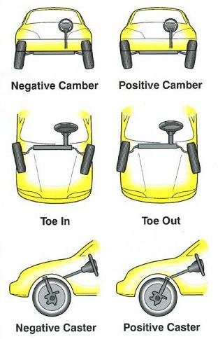 camber-toe-caster.jpg