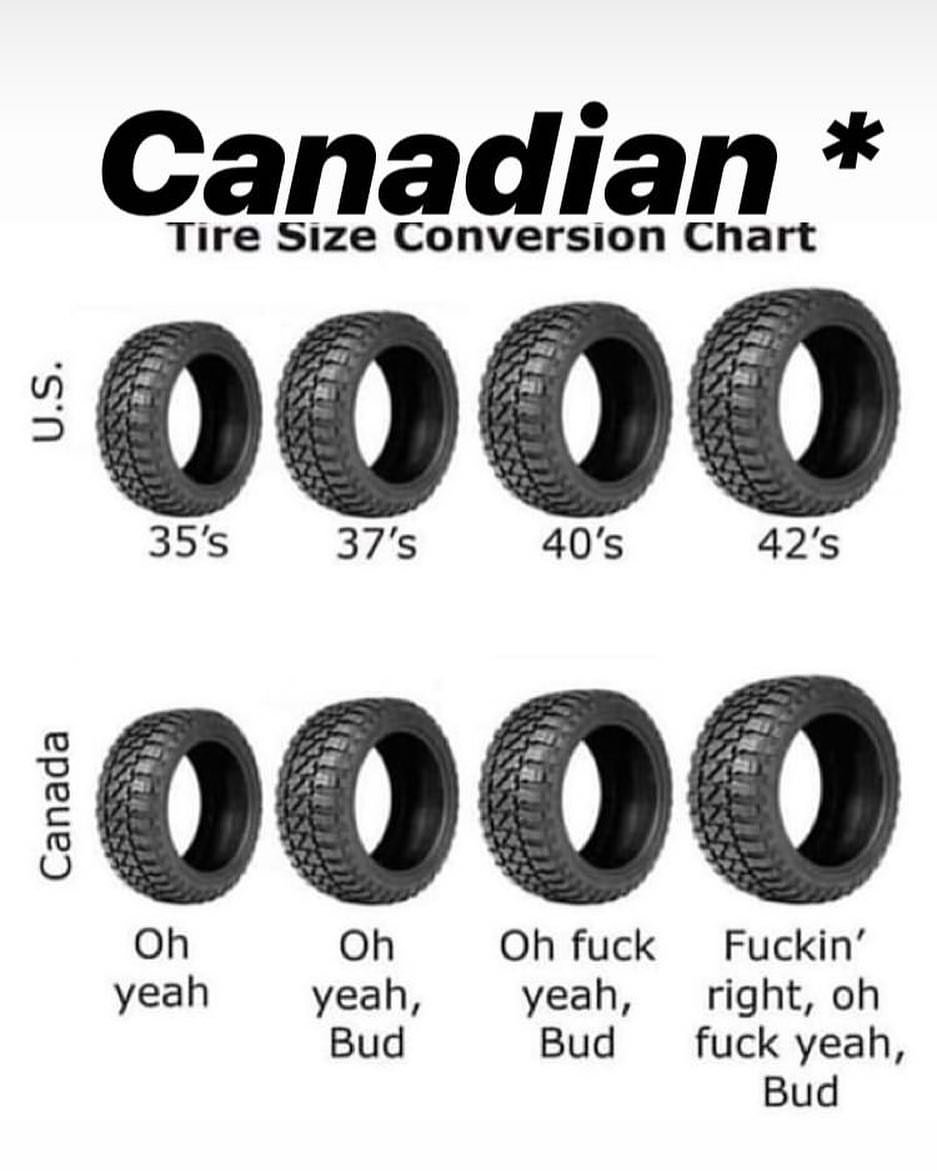 Canadian Tire Sizes.jpg