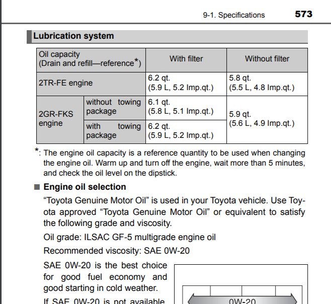 Engine oil capacity for 2017 DCSB OR World