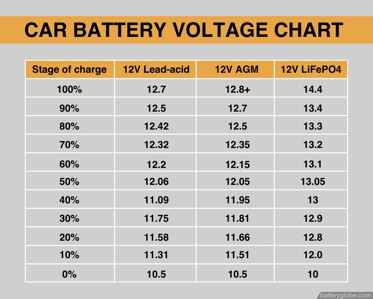 car-battery-voltage-chart-1.jpg
