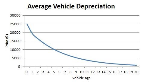 car_depreciation.jpg