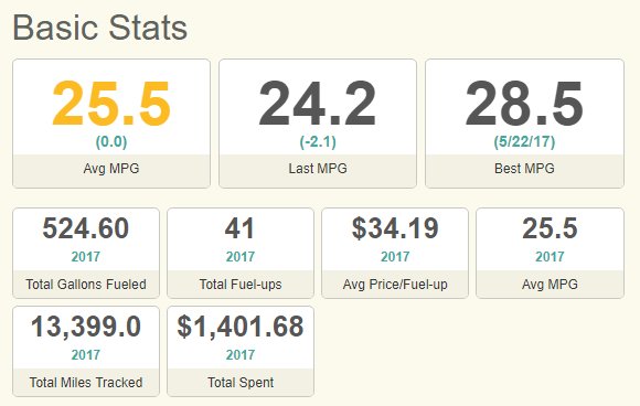 Car_MPG_stats.jpg