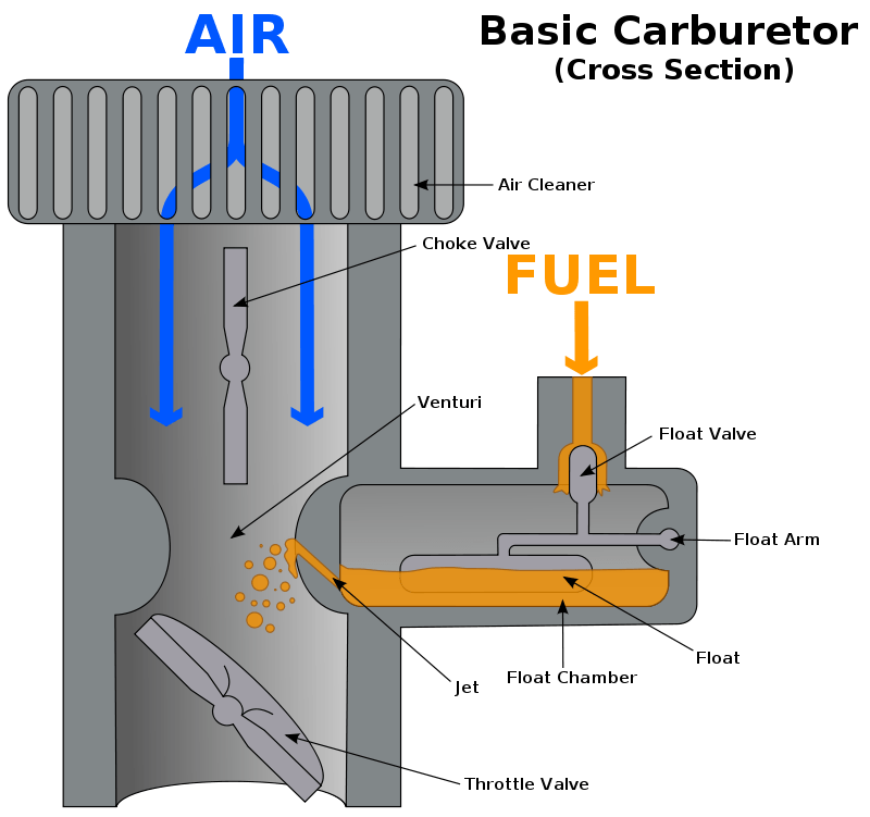 carb_zpsamy1oh7h_d0a7d8182d93c98e12ecd7a24c66d28131868c3a.png