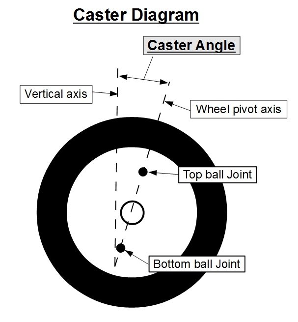 Caster-Diagram2.jpg