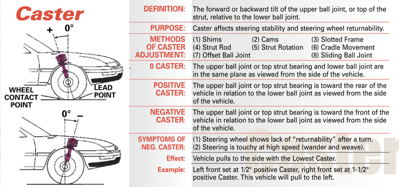 Caster explanation.jpg