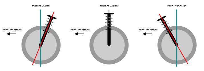 caster.jpg