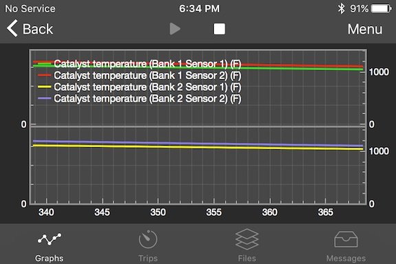 cat temps 6 minutes.jpg