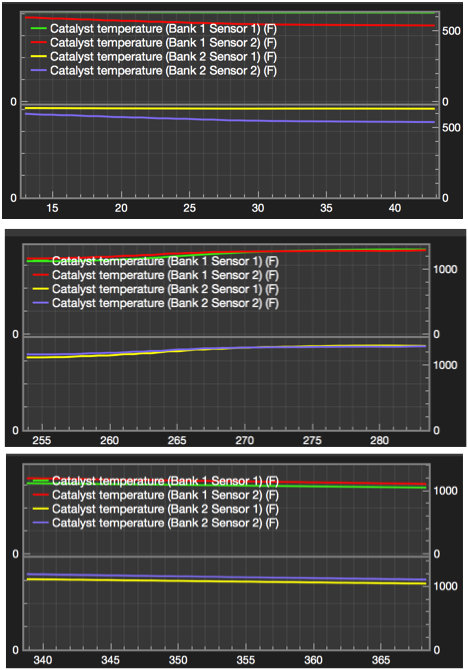 cat temps.jpg