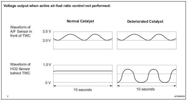 Catalyst Waveform.jpg